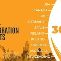 Settlement Experts - Canada, USA, Europe | Immigration & Visa Consultants